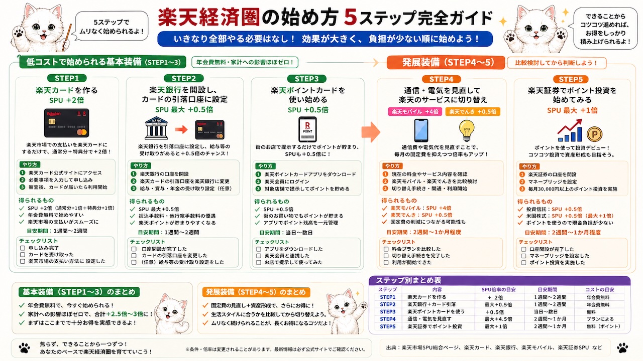 fp-rakuten-6