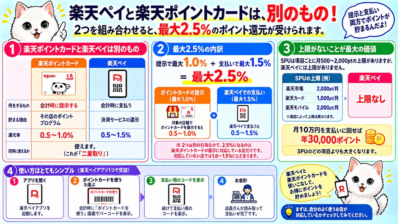 pay-pointcard